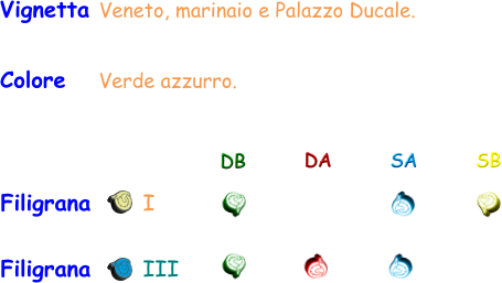 Vignetta Veneto, marinaio e Palazzo Ducale. Colore     Verde azzurro. Filigrana       I DB DA SA SB Filigrana       III