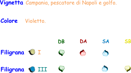 Filigrana       I DB DA SA SB Filigrana       III Vignetta Campania, pescatore di Napoli e golfo. Colore    Violetto.