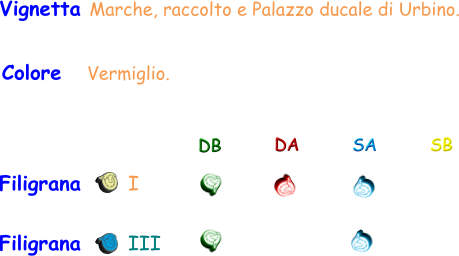 Vignetta Marche, raccolto e Palazzo ducale di Urbino. Colore    Vermiglio. Filigrana       I DB DA SA SB Filigrana       III