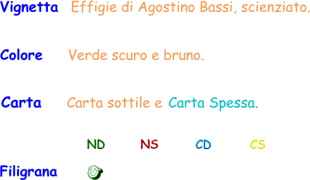 Filigrana ND NS CD CS Carta  Carta sottile e Carta Spessa. Colore    Verde scuro e bruno.  Vignetta  Effigie di Agostino Bassi, scienziato.