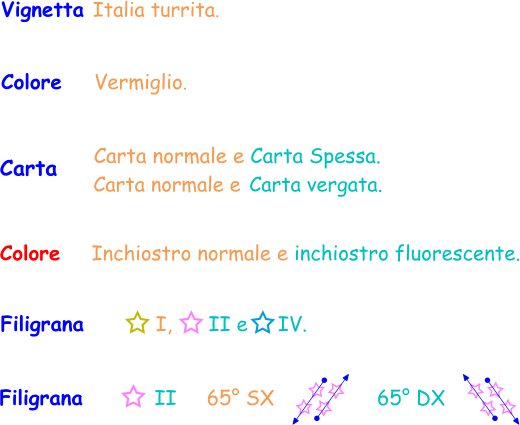 Colore    Vermiglio. Vignetta Italia turrita. Filigrana          I,      II e     IV.         Filigrana          II     65° SX                 65° DX Colore    Inchiostro normale e inchiostro fluorescente. Carta    Carta normale e Carta Spessa. Carta normale e Carta vergata.
