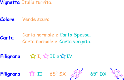 Colore    Verde scuro. Vignetta Italia turrita. Filigrana          I,      II e     IV.         Carta    Carta normale e Carta Spessa. Carta normale e Carta vergata.  Filigrana          II     65° SX                 65° DX
