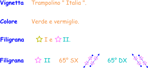 Vignetta   Trampolino " Italia ".  Colore      Verde e vermiglio.  Filigrana          I e      II. Filigrana          II     65° SX                 65° DX