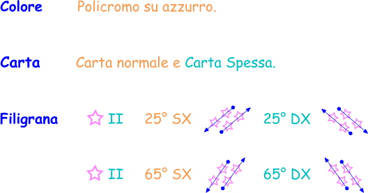 II     65° SX                 65° DX Carta    Carta normale e Carta Spessa. Colore      Policromo su azzurro. Filigrana          II     25° SX                 25° DX