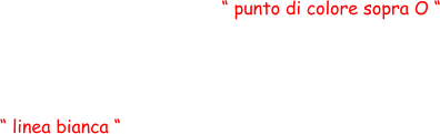 “ linea bianca “ “ punto di colore sopra O “