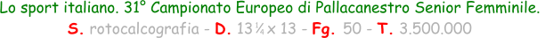 Lo sport italiano. 31° Campionato Europeo di Pallacanestro Senior Femminile.  S. rotocalcografia - D. 13   x 13 - Fg. 50 - T. 3.500.000 1 4