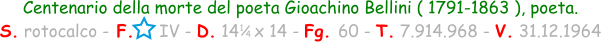 1 / 4 Centenario della morte del poeta Gioachino Bellini ( 1791-1863 ), poeta. S. rotocalco - F.     IV - D. 14   x 14 - Fg. 60 - T. 7.914.968 - V. 31.12.1964